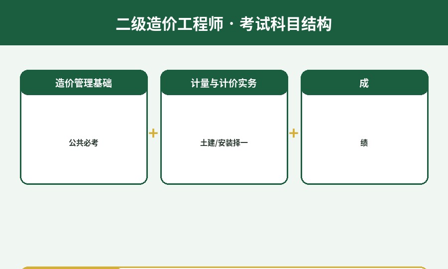 二级造价工程师考试科目结构