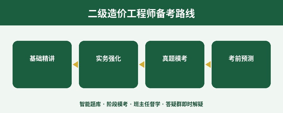 二级造价工程师备考路线
