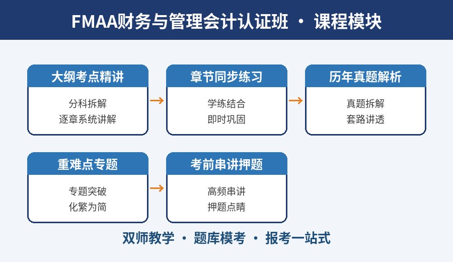 武汉FMAA财务与管理会计认证班课程模块