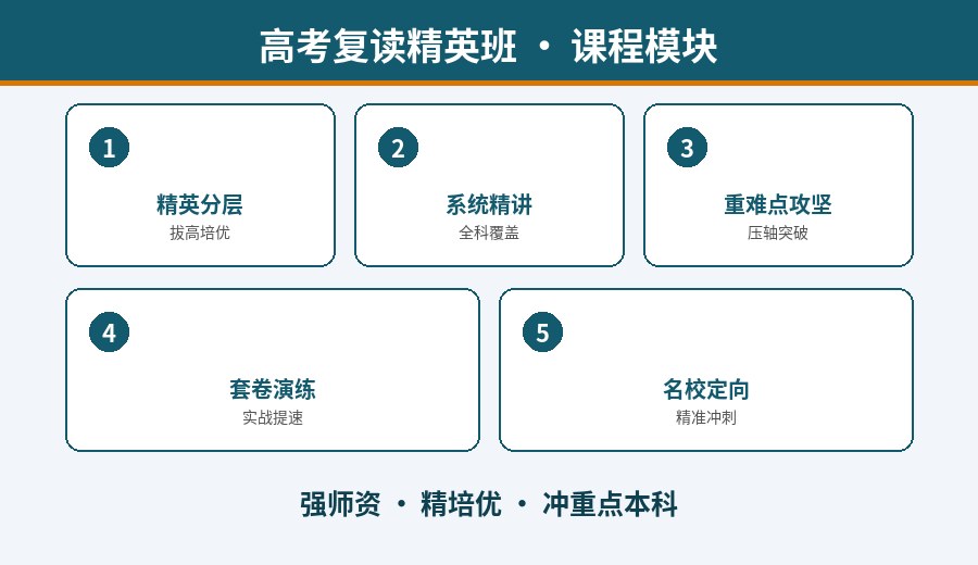 郑州高考复读精英班课程模块