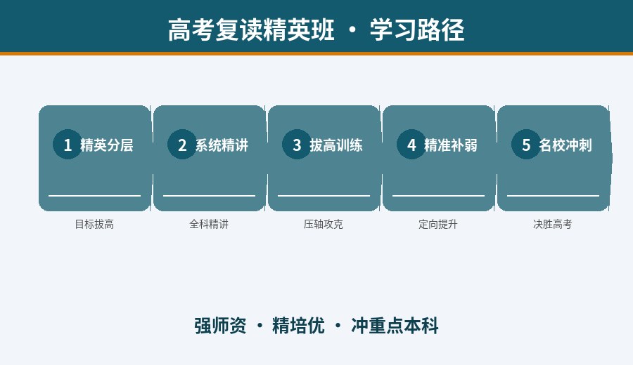 郑州高考复读精英班学习路径