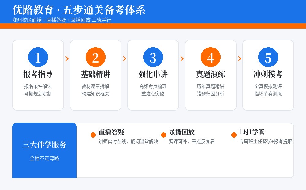 优路教育五步通关备考体系