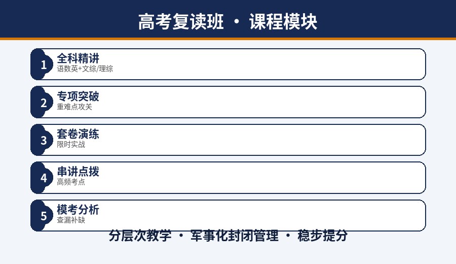 郑州高考复读班课程模块