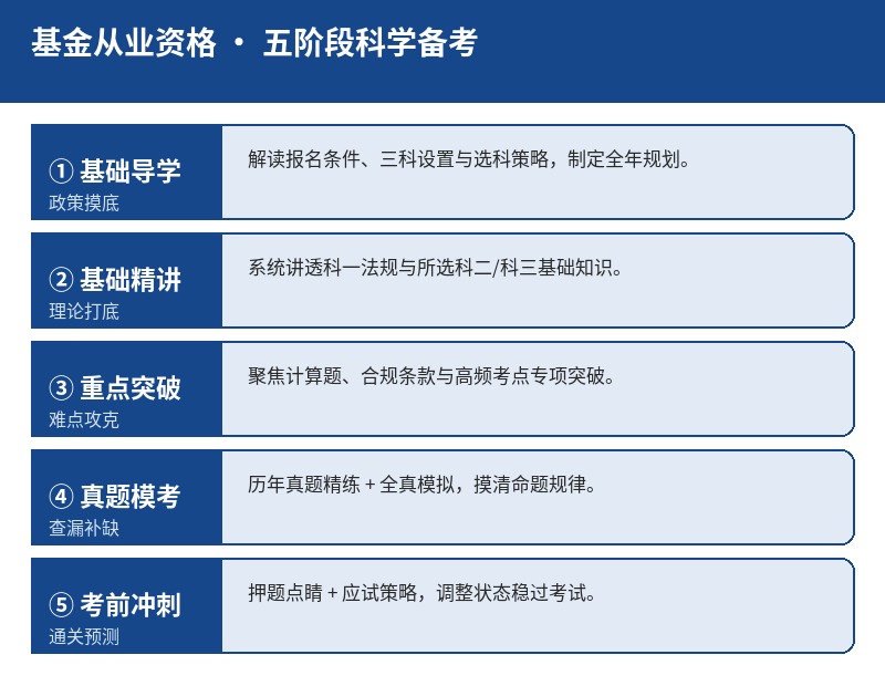 基金从业资格五阶段备考