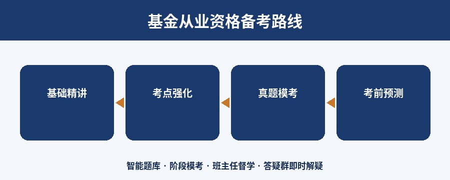 基金从业资格备考路线