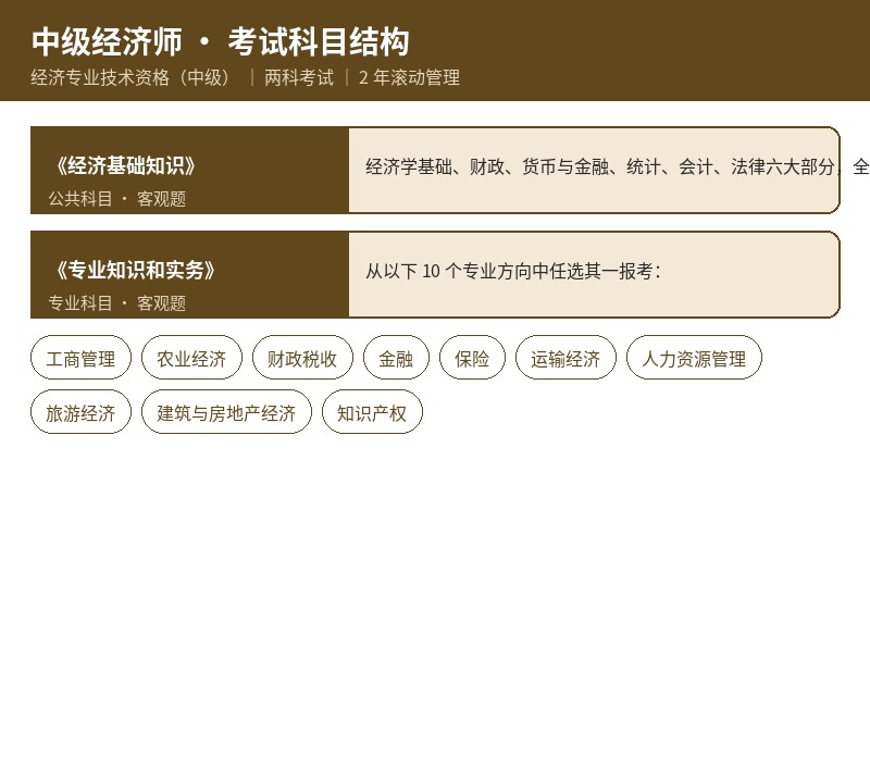 中级经济师考试科目结构