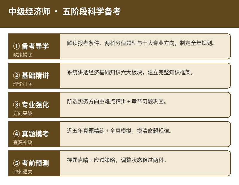 中级经济师五阶段备考
