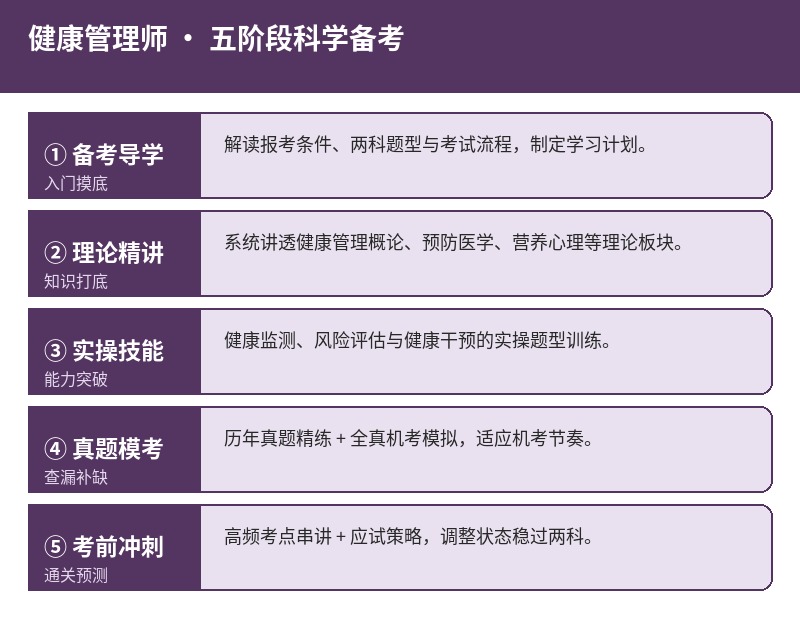 健康管理师五阶段备考