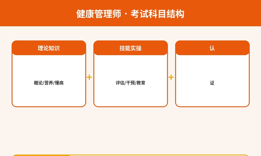 健康管理师考核结构