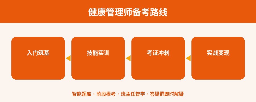 健康管理师成长路线