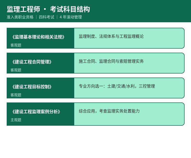 监理工程师考试科目结构