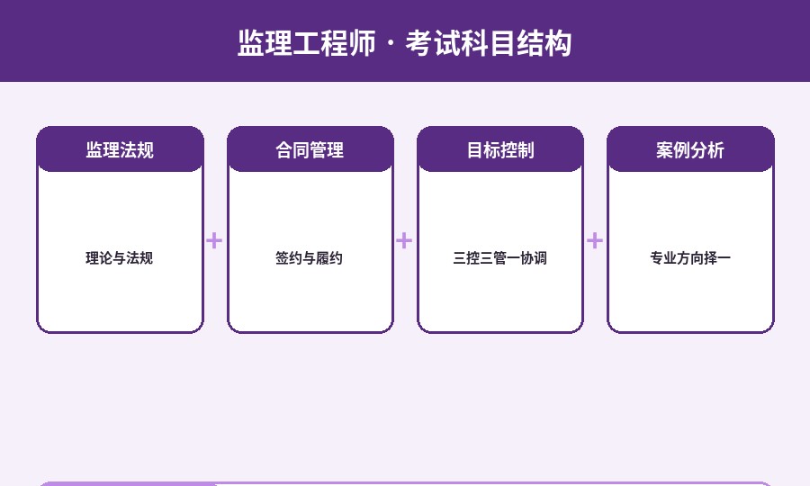 监理工程师考试科目结构
