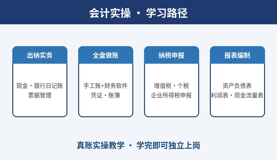 会计实操学习路径