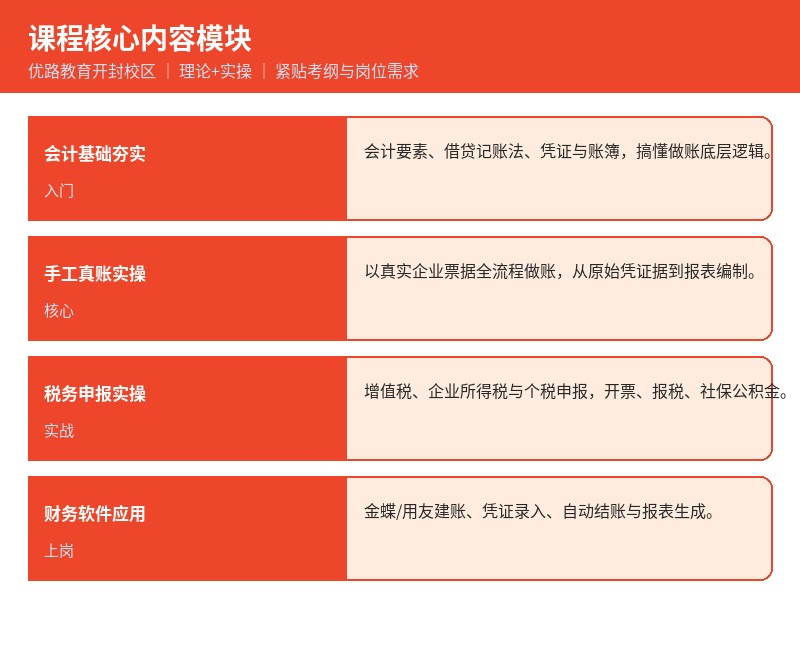会计实操核心模块