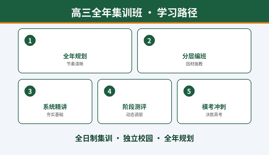 郑州高三全年集训班学习路径
