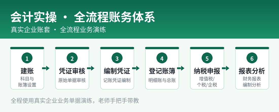 会计实操 · 全流程账务体系