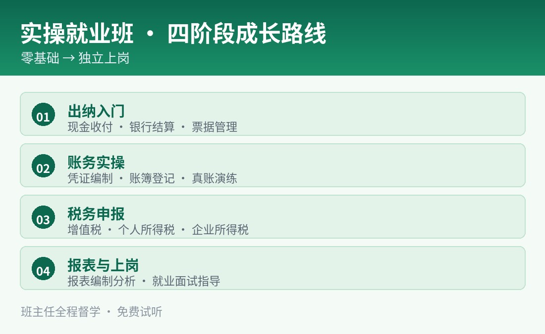 实操就业班 · 四阶段成长路线