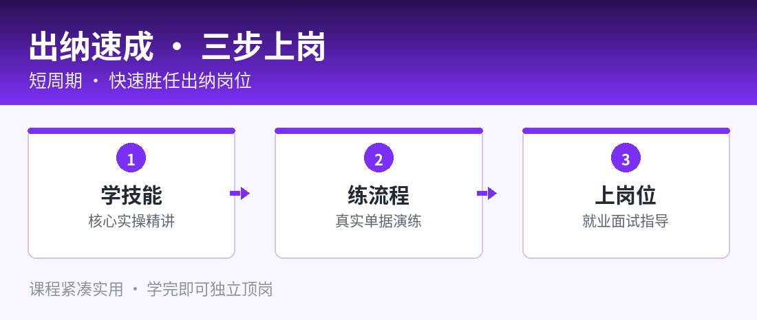 出纳速成 · 三步上岗
