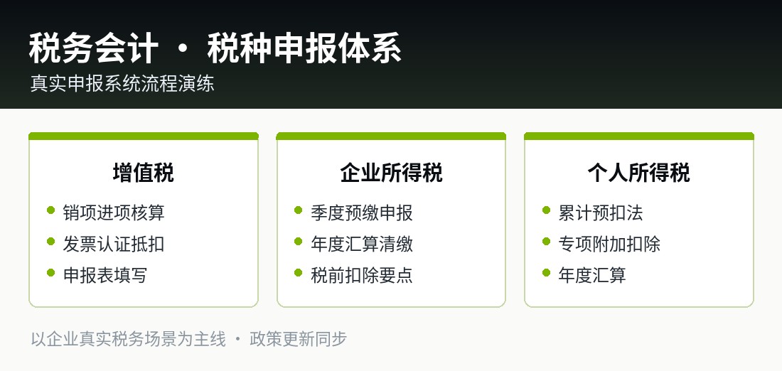 税务会计 · 税种申报体系