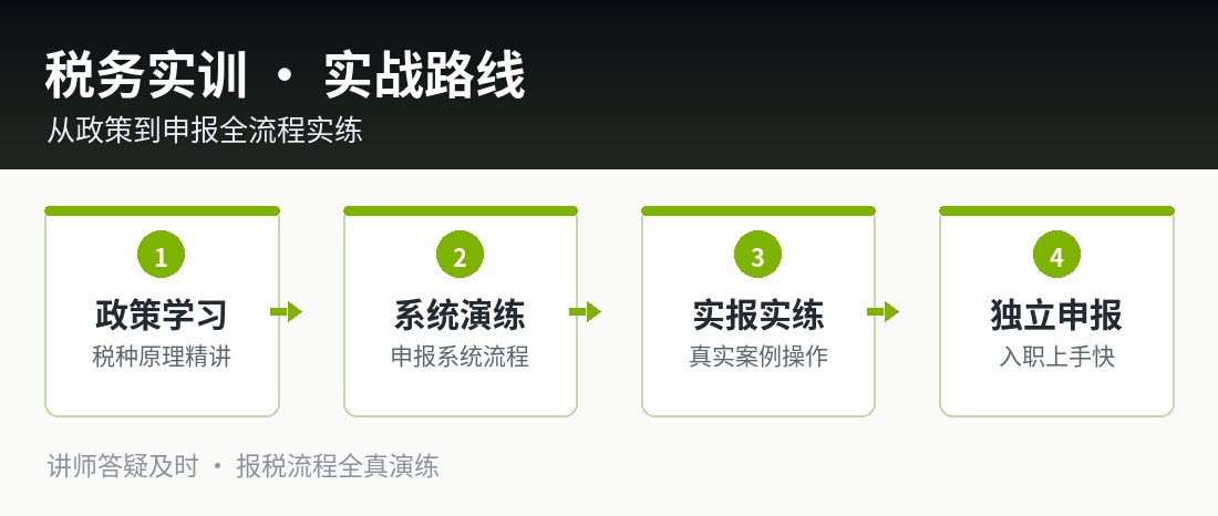 税务实训 · 实战路线
