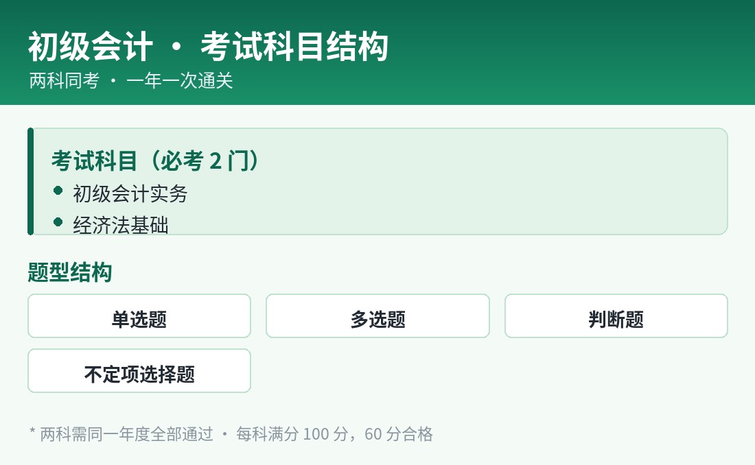 初级会计 · 考试科目结构
