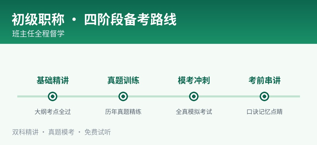 初级职称 · 四阶段备考路线