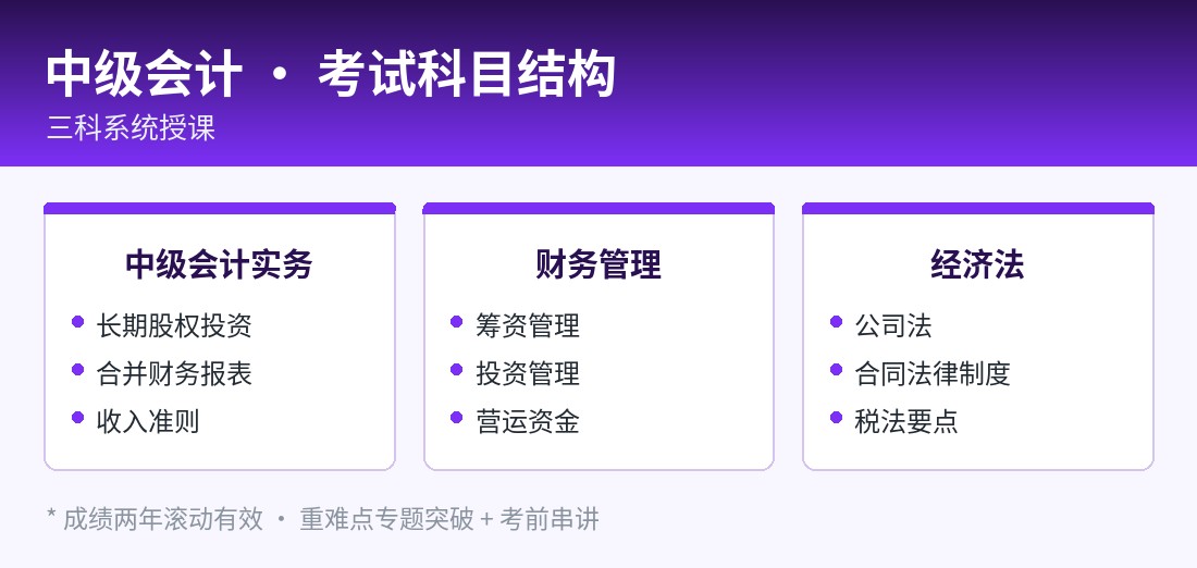 中级会计 · 考试科目结构
