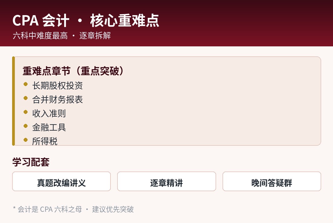 CPA会计 · 核心重难点