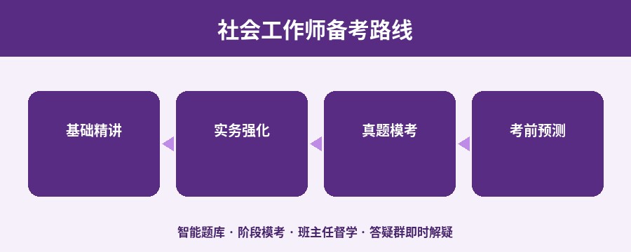 社会工作师成长路线