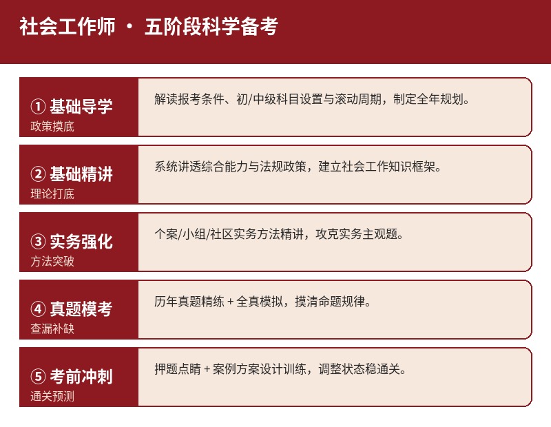 社会工作师五阶段备考
