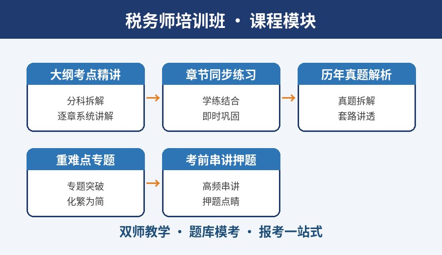 武汉税务师培训班课程模块