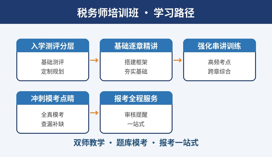 武汉税务师培训班学习路径