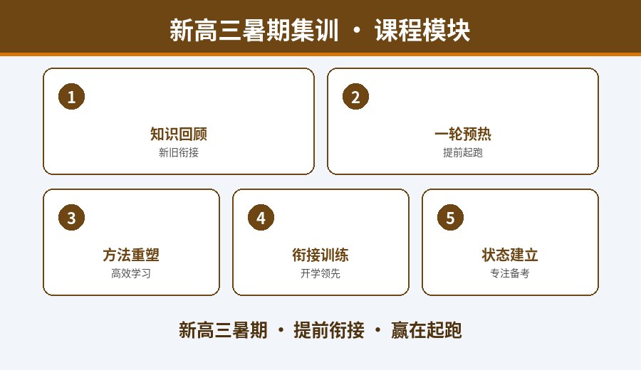 郑州新高三暑期集训班课程模块