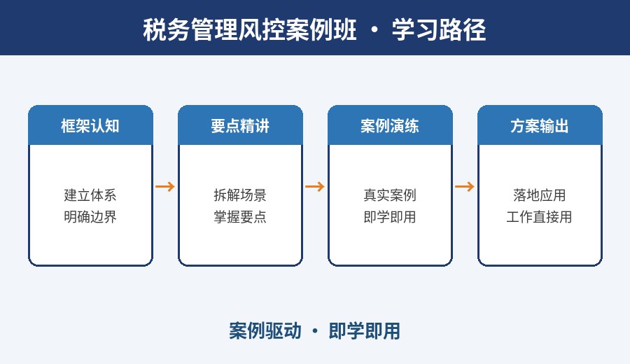 武汉税务管理风控案例班学习路径