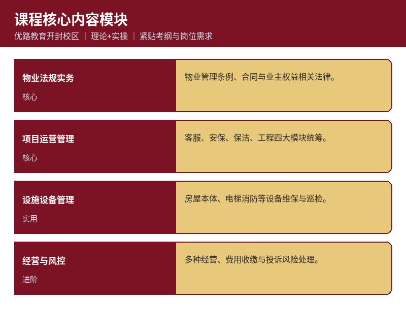 物业经理能力模块