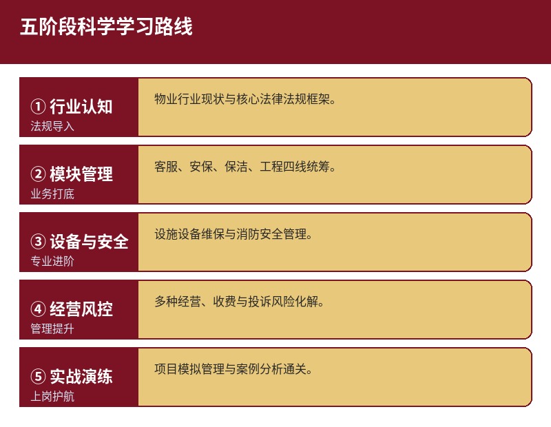 物业经理五阶段学习