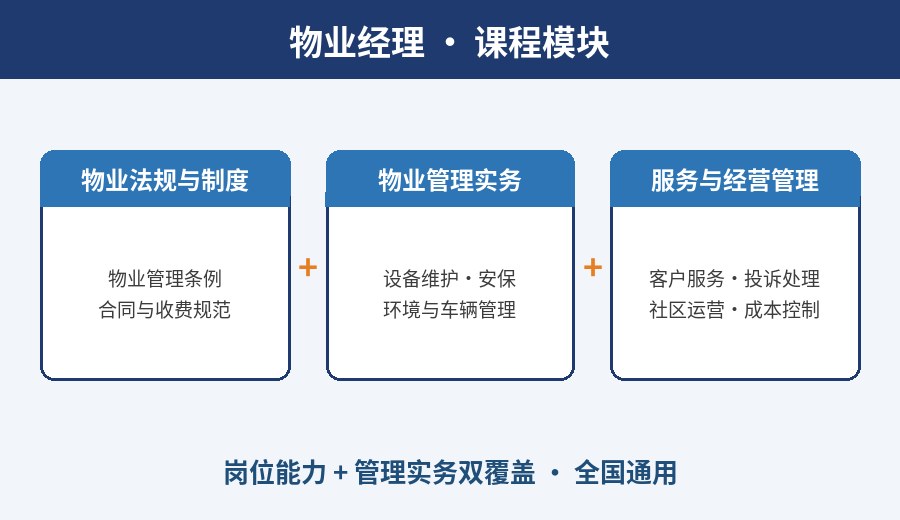 物业经理课程模块