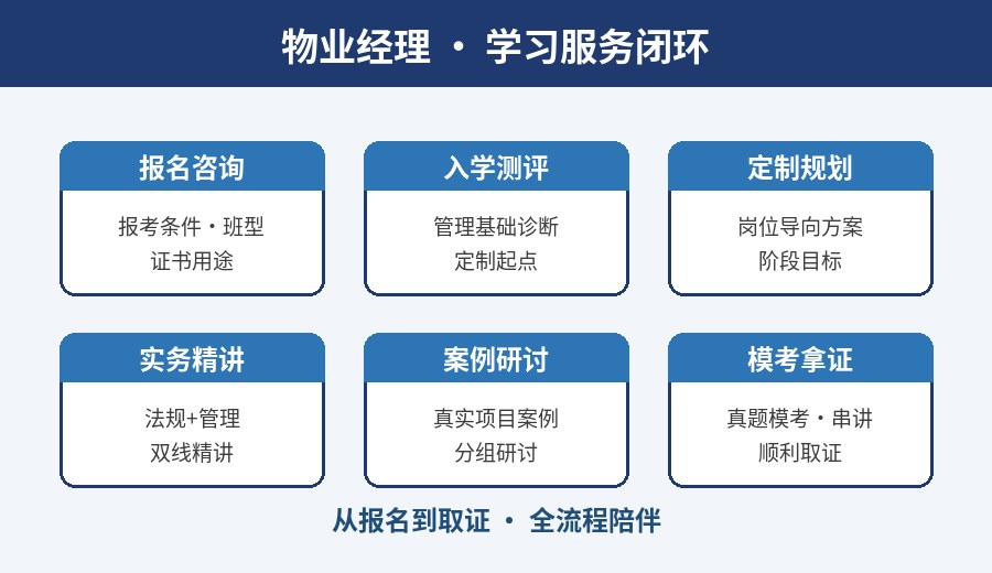 物业经理学习服务闭环