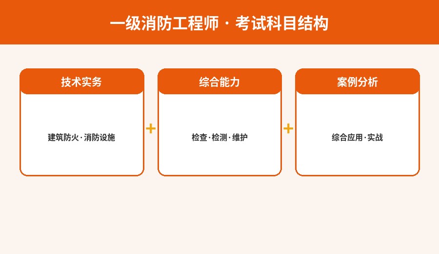 一级消防工程师考试科目结构