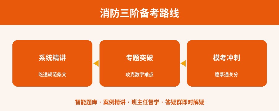 消防三阶备考路线