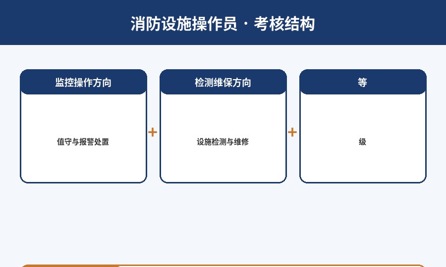 消防设施操作员考核结构