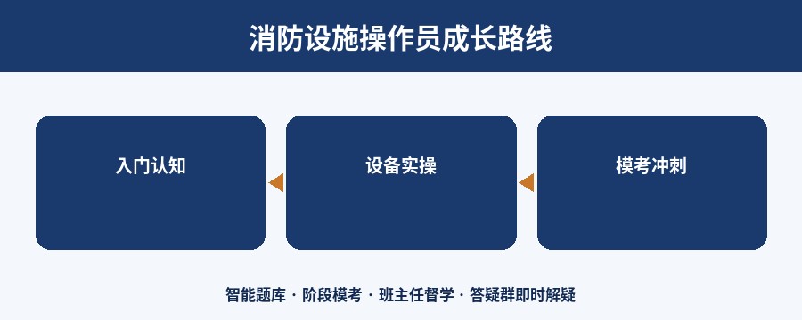 消防设施操作员成长路线
