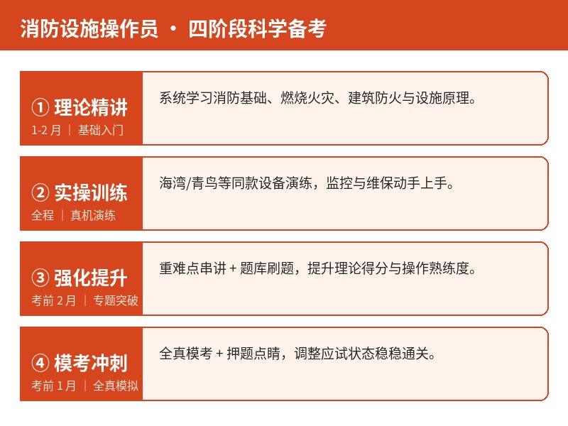 消防设施操作员四阶段备考