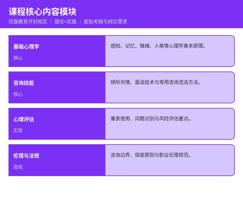心理咨询师能力模块