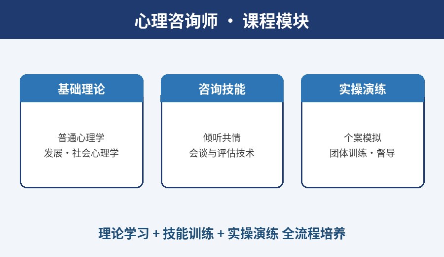 心理咨询师课程模块