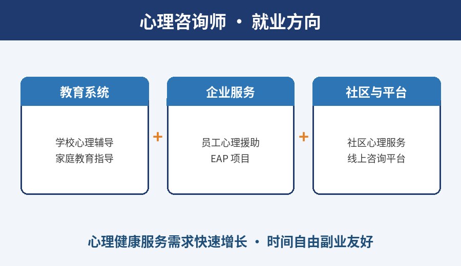 心理咨询师就业方向