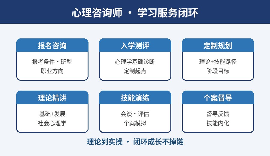 心理咨询师学习服务闭环