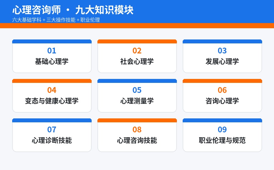 心理咨询师九大知识模块