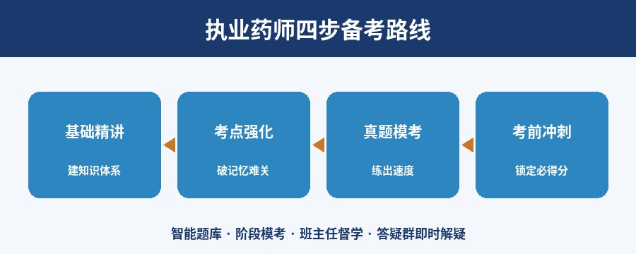 执业药师四步备考路线