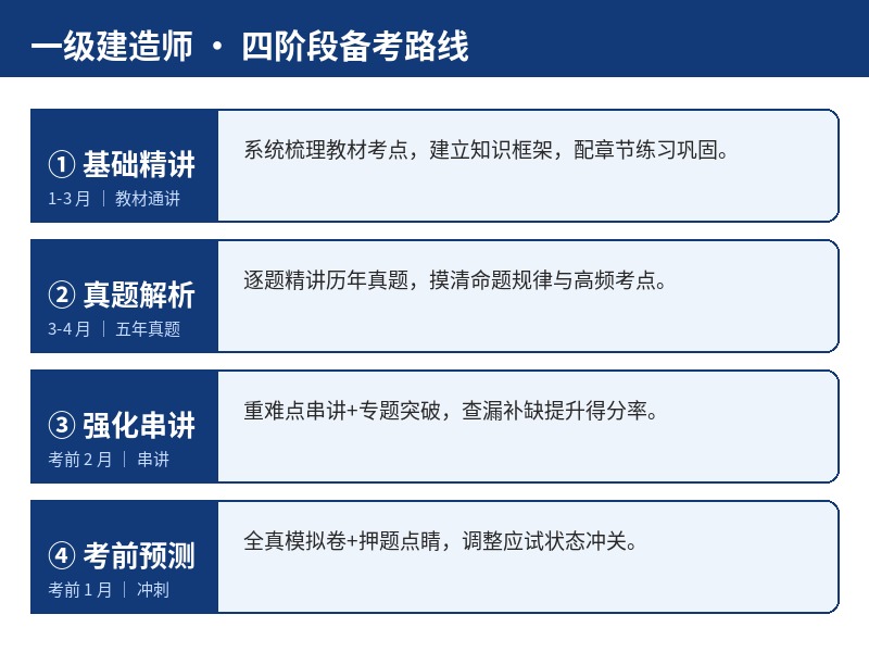 一建四阶段备考路线